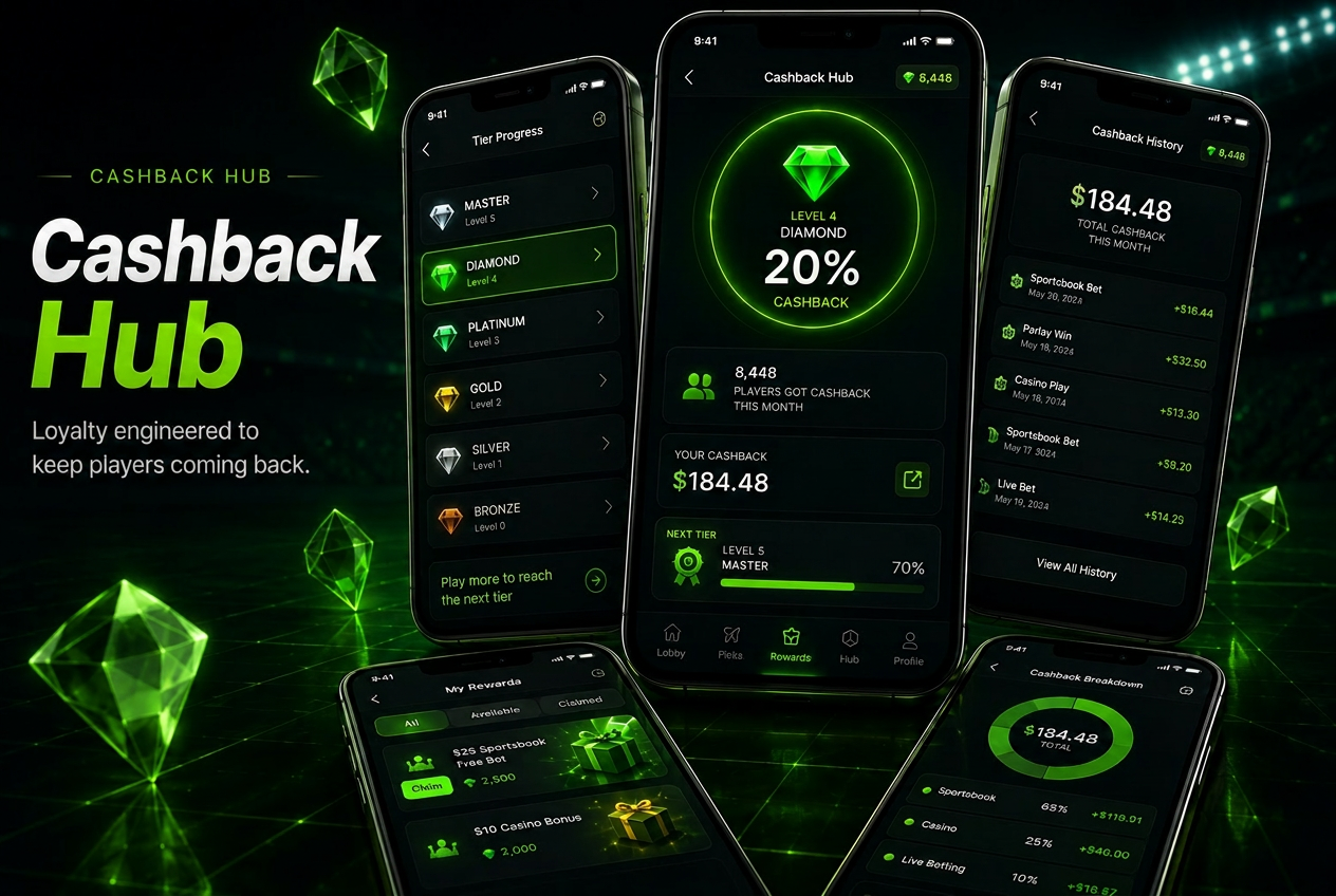 Cashback Hub